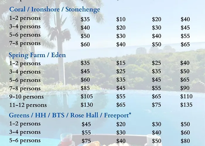 Villa Hospitality Expert Vsv Tf 3br Pool Montego Bay
